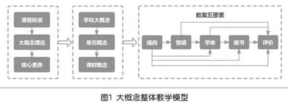 聚能赋技：走向理解的团队教研模型“生根”研修