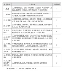 职业本科人工智能通识课程教学改革与探索