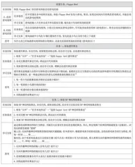 基于PBL模式的高中人工智能课程探索
