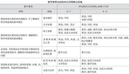 数字素养培育的国际趋势对我国中小学的启示