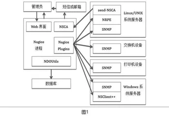 Nagios网络监控系统在教育实验室中的应用