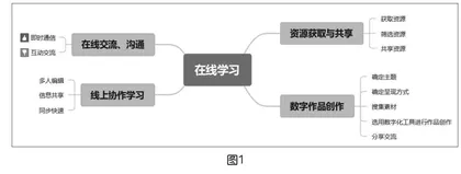 基于项目主题的单元教学设计探索