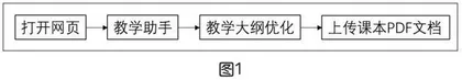 生成式人工智能技术在高中化学教学中的实践探索
