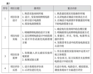 基于虚拟现实技术的小学科学项目式学习模式的构建与实施