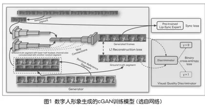 揭秘数字人，让教师解放出来