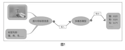 用XEduHub实现零样本图像分类