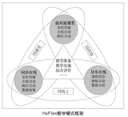 HyFlex教学模式对高职院校教育的启示