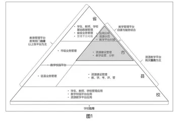 打造公共服务平台助推教育数字化转型