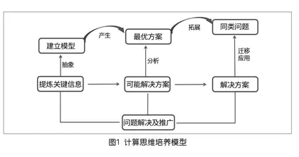 基于计算思维的非计算机专业编程课程教学研究与实践