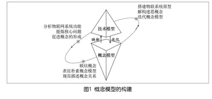 基于概念模型构建的初中物联网教学探索