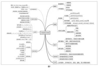 数智技术背景下C语言课程的教学设计与实施