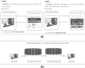 “科”“技”并重理念下的初中信息科技教学活动设计
