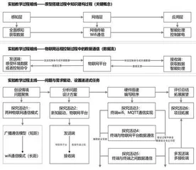 《家电的远程控制》教学案例