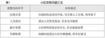 小学信息科技“在线安全要牢记”单元教学活动设计思路