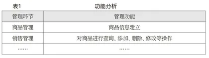 《初识数据结构》教学案例