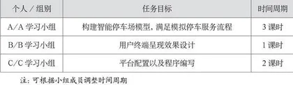项目式学习在初中信息科技课程中的实践策略初探