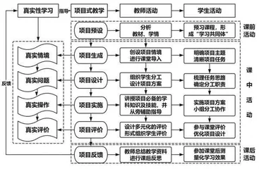 聚焦真实性学习的初中信息科技项目式学习实践研究