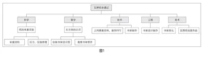 瓦楞纸奇遇记 