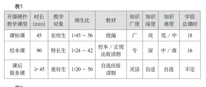 初中开源硬件编程教学与社会责任培育策略研究