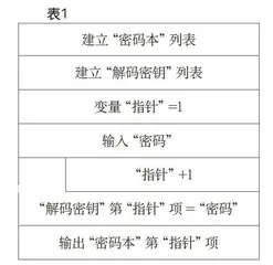 古诗中的信息加密
