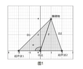 借助AI模型预测障碍物方向