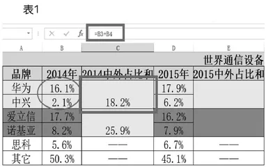 技术服务于生活