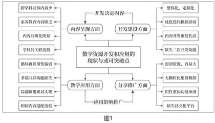 战略驱动：模块化数字资源创生与教学应用重构