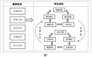 面向计算思维培养的中学开源硬件课程实践