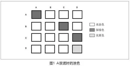 从一个思想实验看计算思维运用的必要性问题