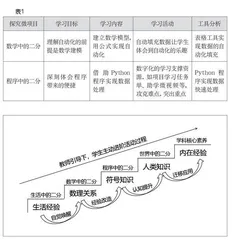 深度学习视域下的跨学科项目学习探究与实践