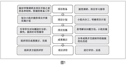 基于物联网项目的深度学习探索