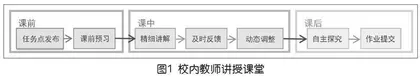 校内外协同育人的混合式教学模式探索