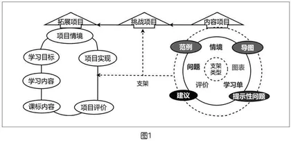 指向核心素养的高中信息技术学习支架设计策略