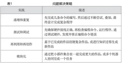 基于故事的项目式儿童编程课程设计