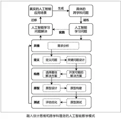 融入设计思维和跨学科理念的人工智能课程设计与实践