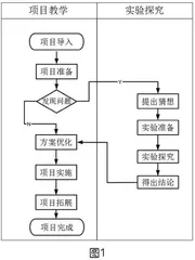 信息技术项目式实验教学法的实践与思考