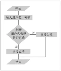 CDIO理念支持的初中物联网工程教育实践与探索