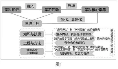 小学高段信息科技教学中课堂笔记的实践研究