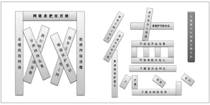 沉浸式德育：指向立德树人的信息技术支架式教学
