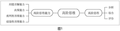 指向高阶思维能力培养的小学创客教学策略研究