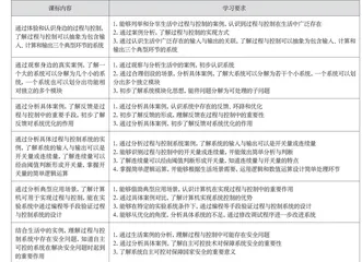 关于义教信息科技过程与控制教学实施的思考