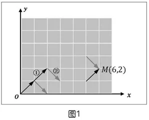 信息学竞赛教学中创造性思维培养的实践研究
