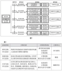 面向核心素养的信息技术跨学科教学模式研究