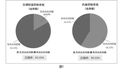 动机·抓手·演绎·迁移