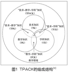 TPACK理论下生物模拟实验的信息化思考