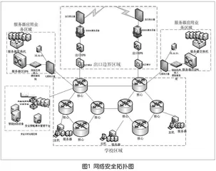多层次构建安全可信的教育信息网