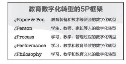 教育数字化转型的5P框架