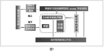 混合学习空间：“三段六模块”双线融合教学模式构建实践