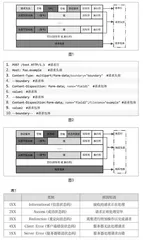 接口测试：应用稳定和安全的护航者