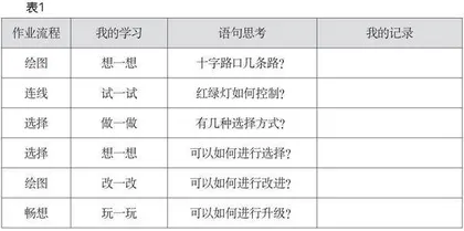 核心素养导向的信息科技主题式单元作业设计